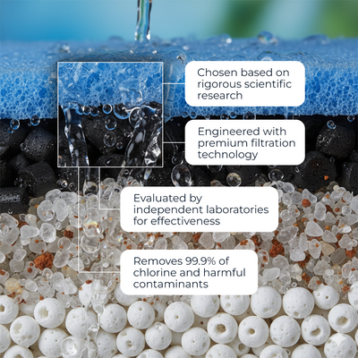 High Pressure Shower Head