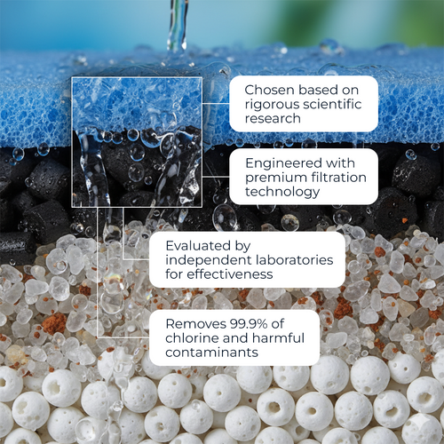 High Pressure Shower Head