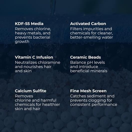 High Pressure Shower Head