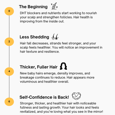 Pumpkin Seed Oil Softgels