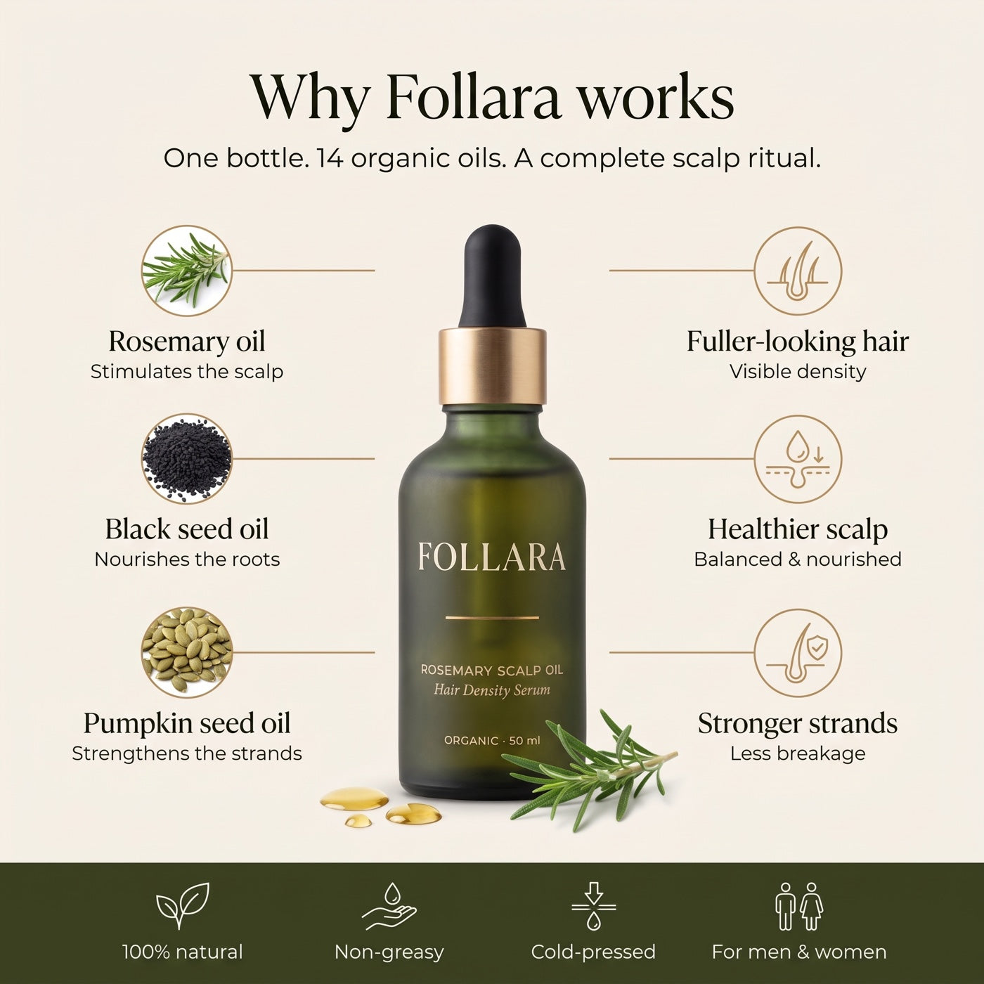 Why Follara works
